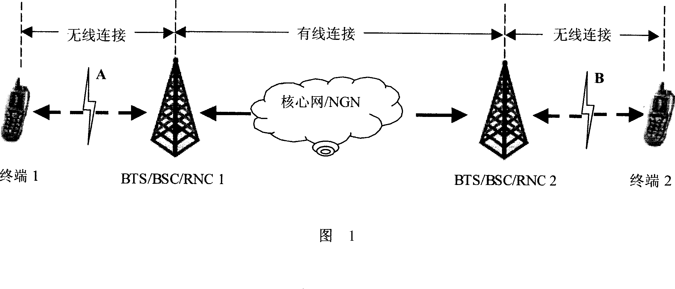 Video code stream error detecting and processing method in video communication