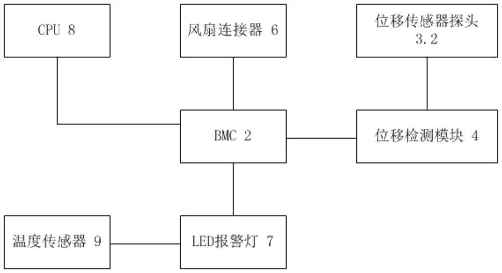 A fan connector overcurrent warning processing system and method