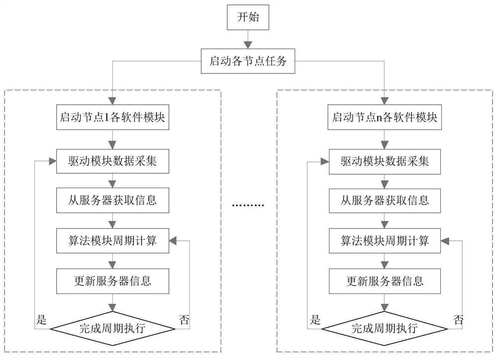 Extensible autonomous control system for large underwater robot and control method thereof