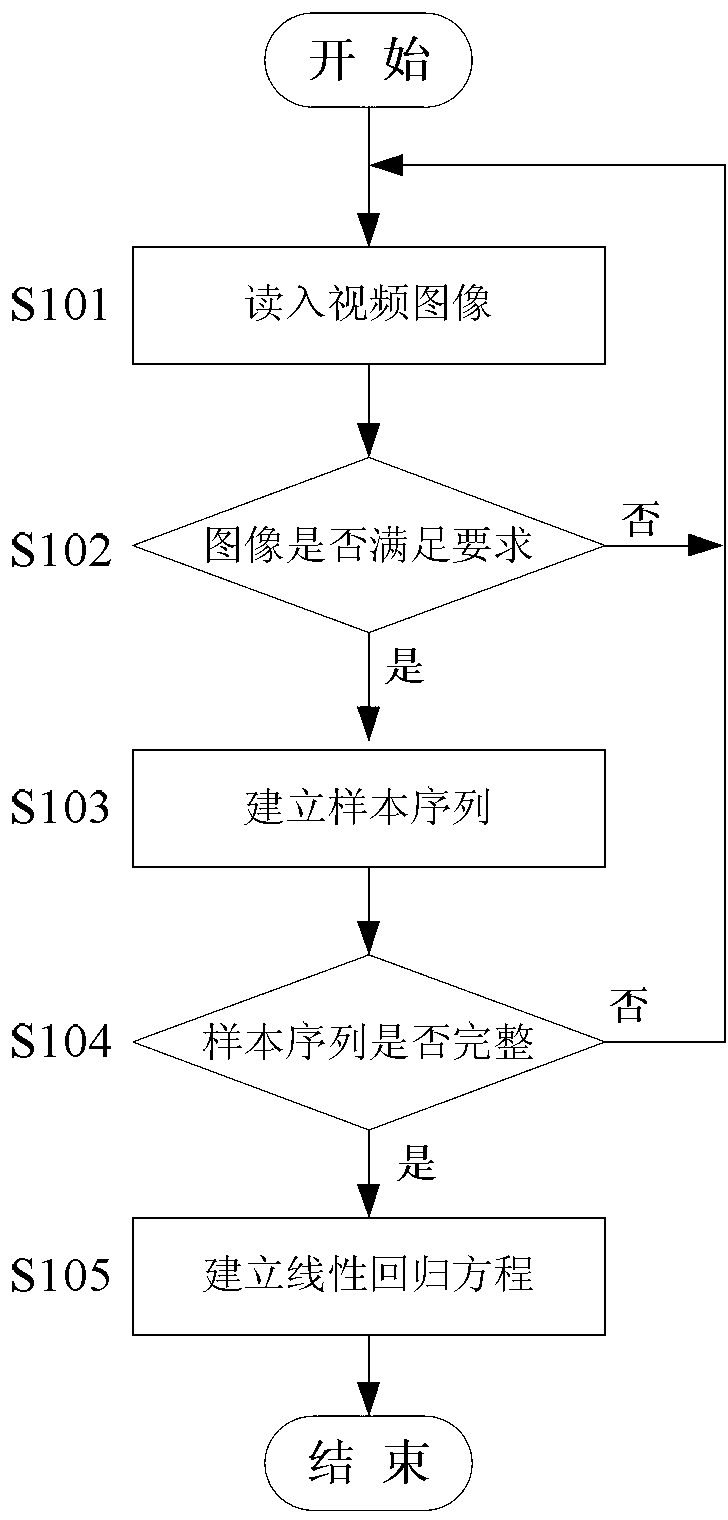 Passage passenger traffic density estimation method