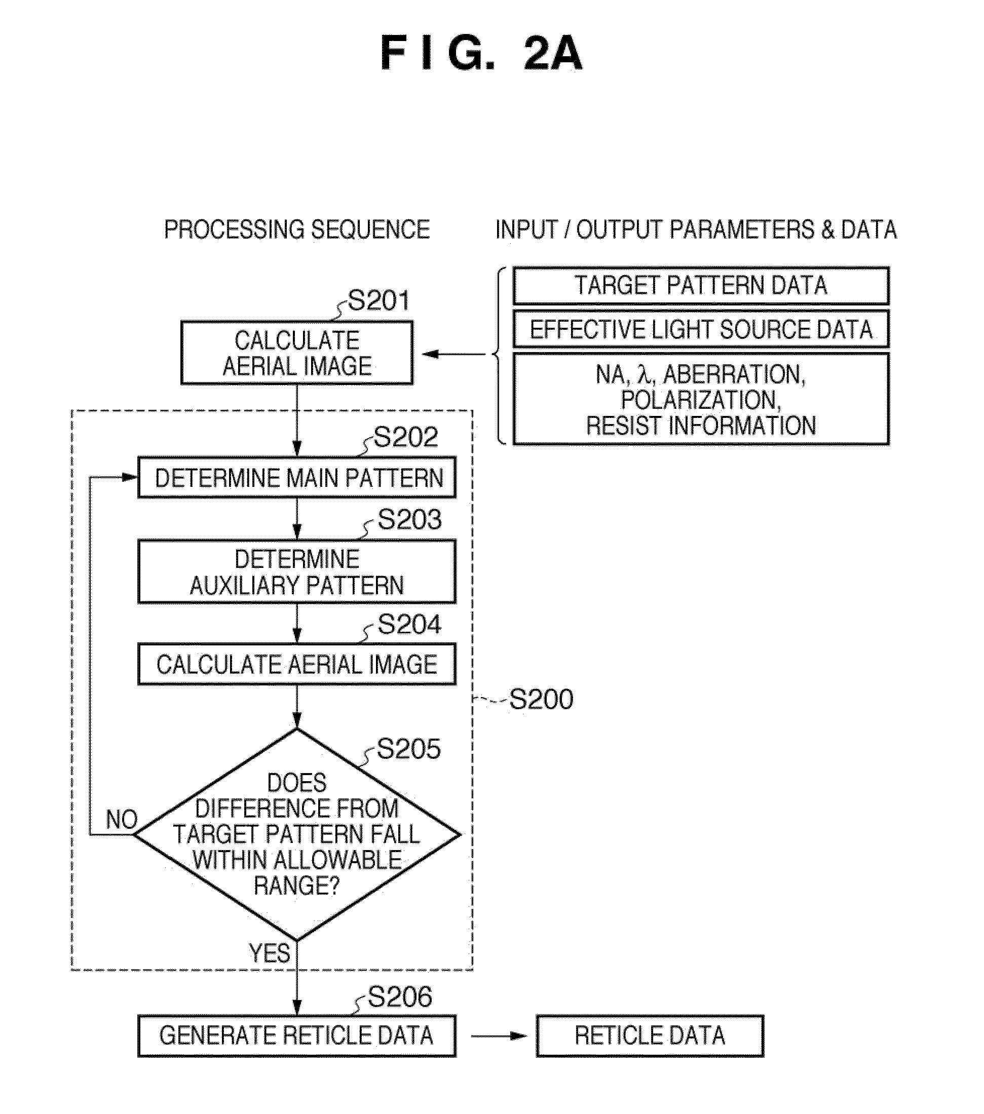 Computer readable storage medium storing program for generating reticle data, and method of generating reticle data