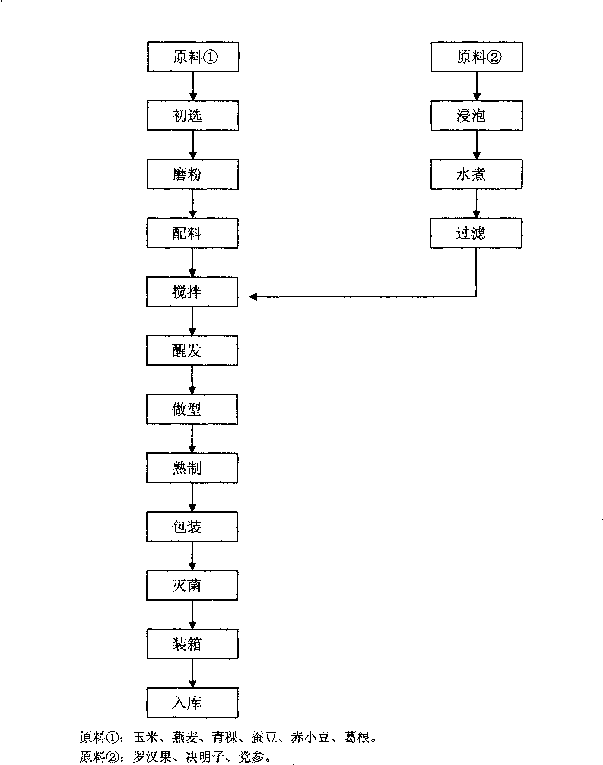 Food prescription for reducing blood fat and processing technique thereof