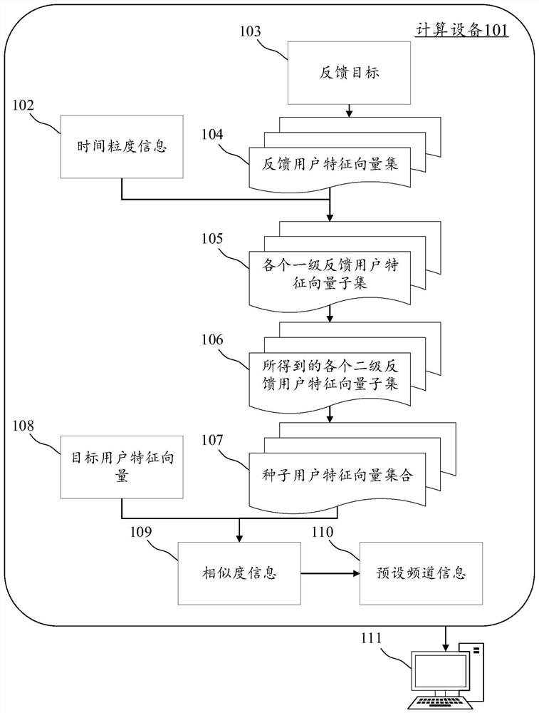 Information pushing method and device, electronic equipment and computer readable medium