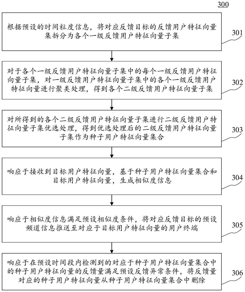 Information pushing method and device, electronic equipment and computer readable medium