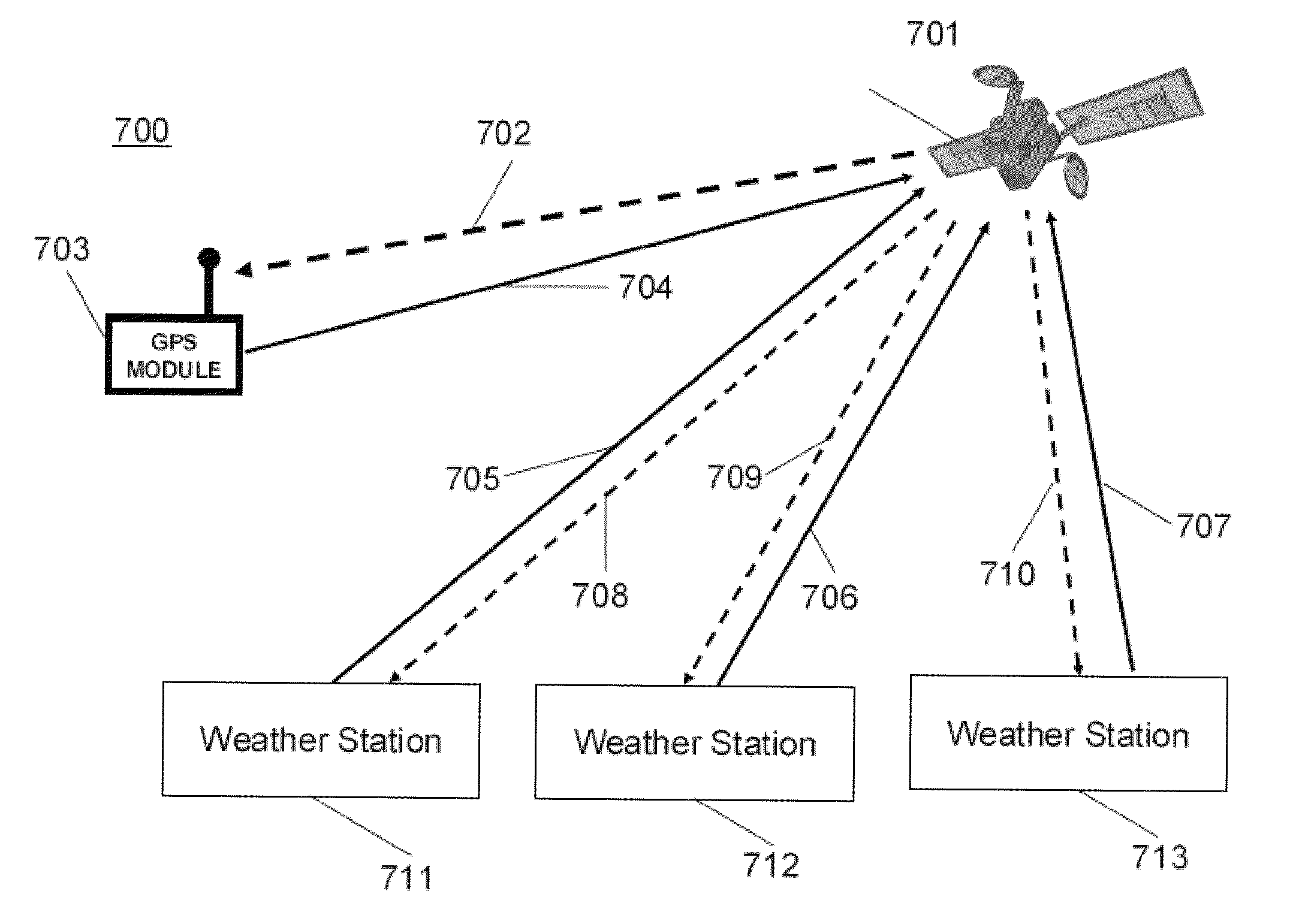 Method and apparatus of transmitting, receiving, displaying and playing weather data
