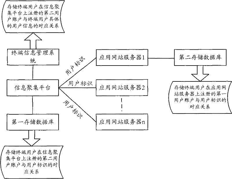 Method and device for accessing an application website