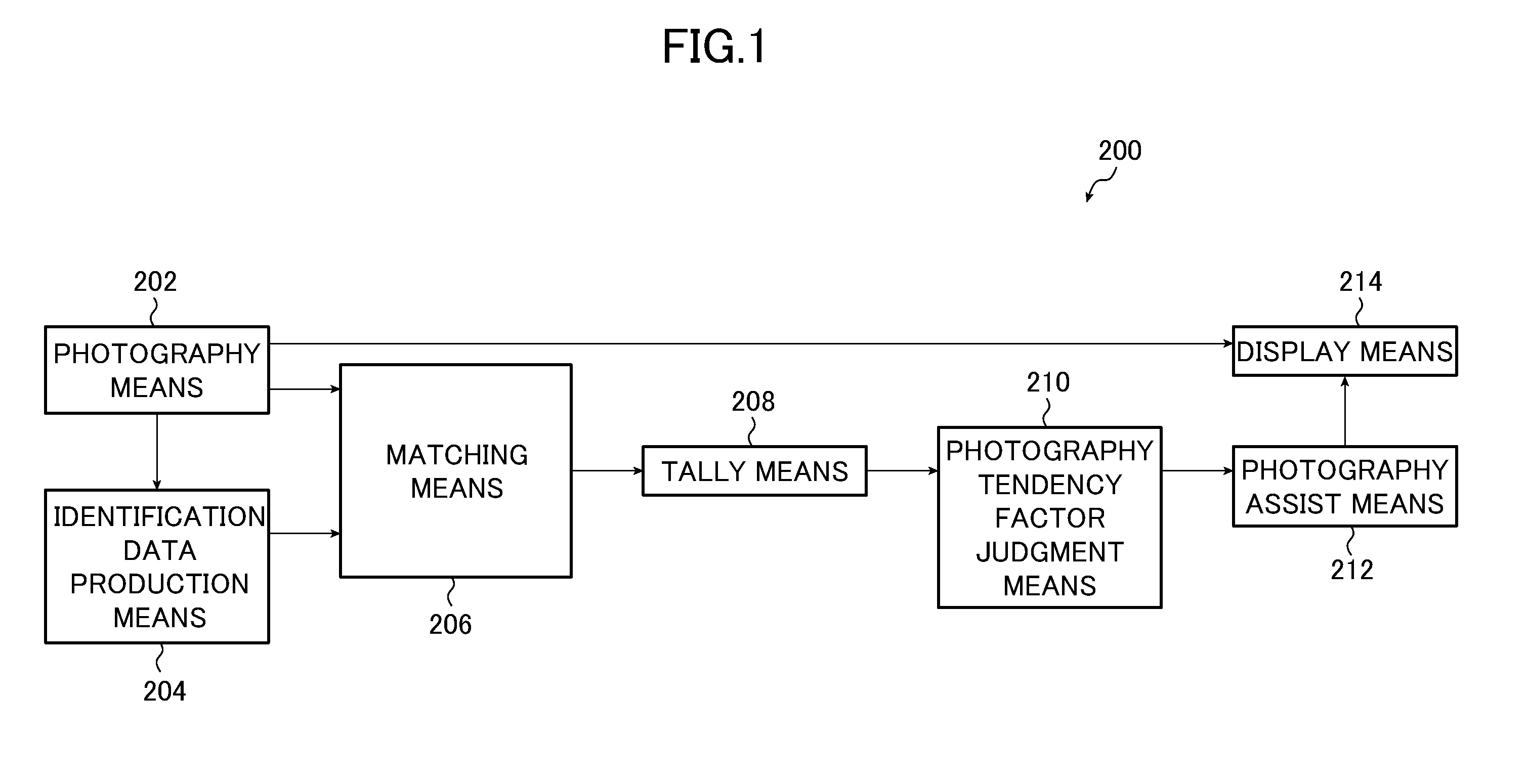 Shooting assist method, program product, recording medium, shooting device, and shooting system