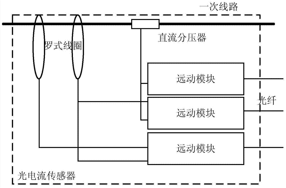 Calibration device and method for a photoelectric current transformer