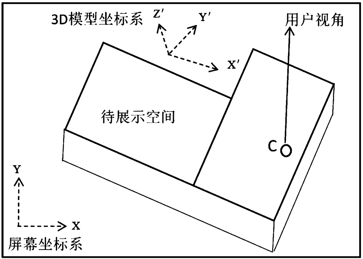 A spatial display method combining spatial global 3D views and panoramic pictures