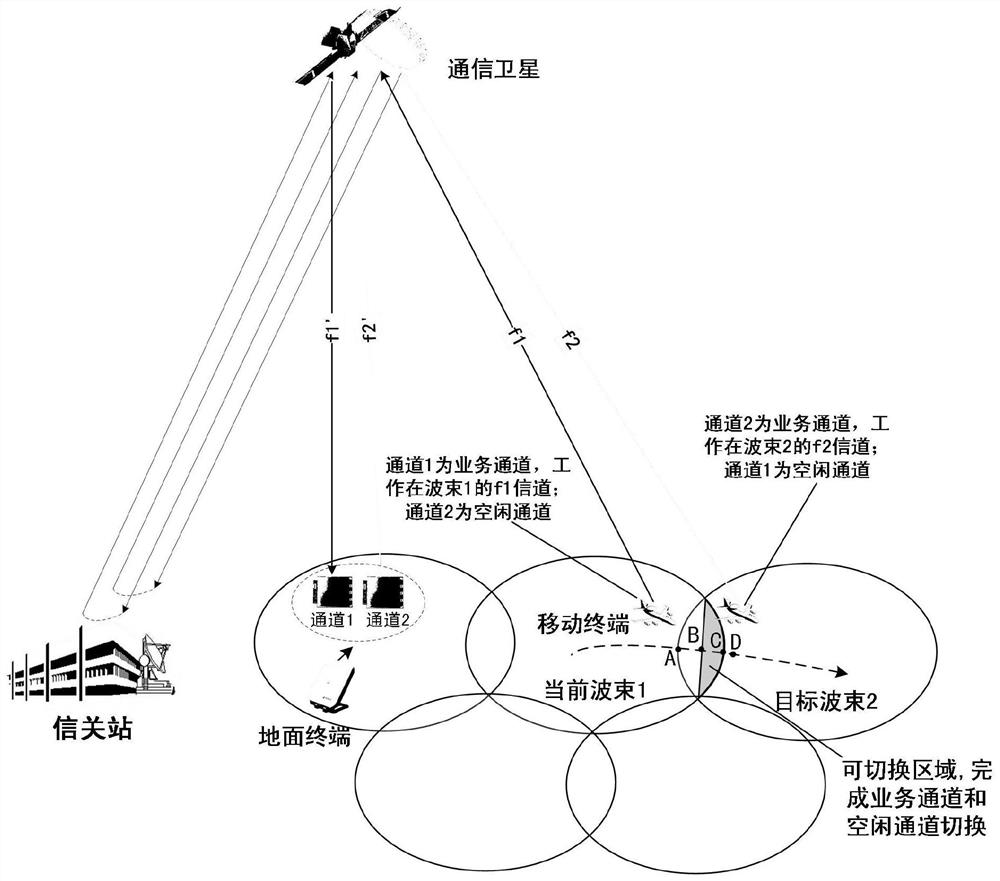 A terminal autonomous multi-beam switching method for geo satellite mobile communication system