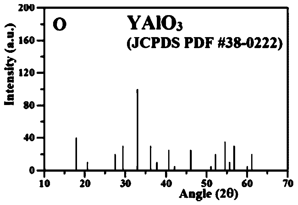 Visible light photocatalyst of a kind of novel z type structure and its preparation method and application