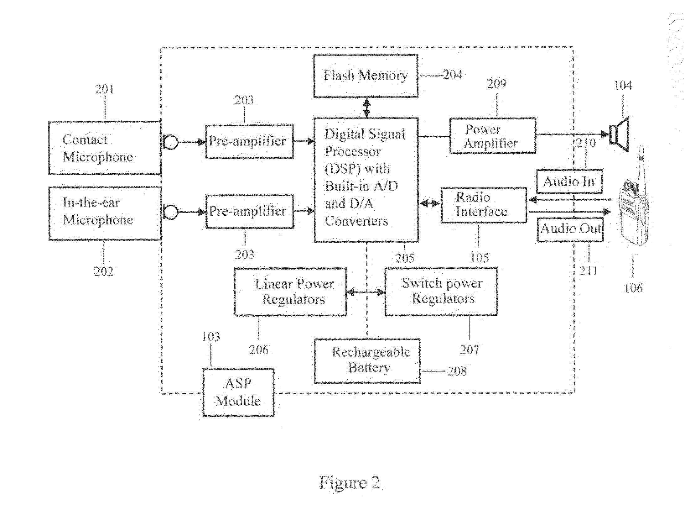 Noise cancellation device for communications in high noise environments