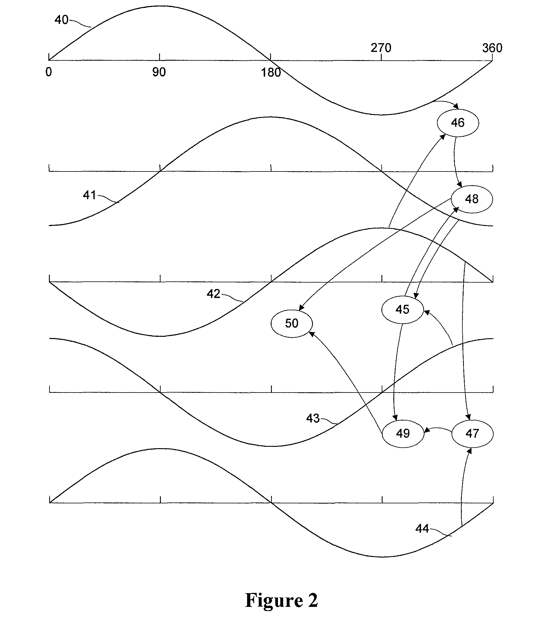 Method and device for optical scanning of three-dimensional objects by means of a dental 3D camera using a triangulation method