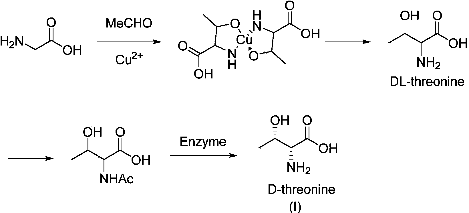 Synthesis method of D-threonine