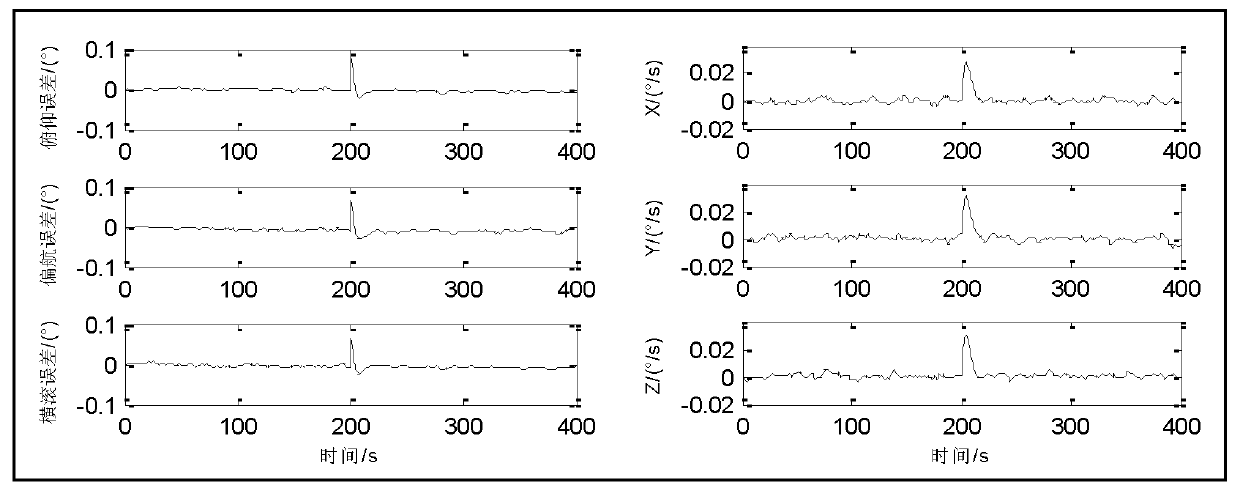 Norm constraint strong tracking cubature kalman filter method for satellite attitude estimation