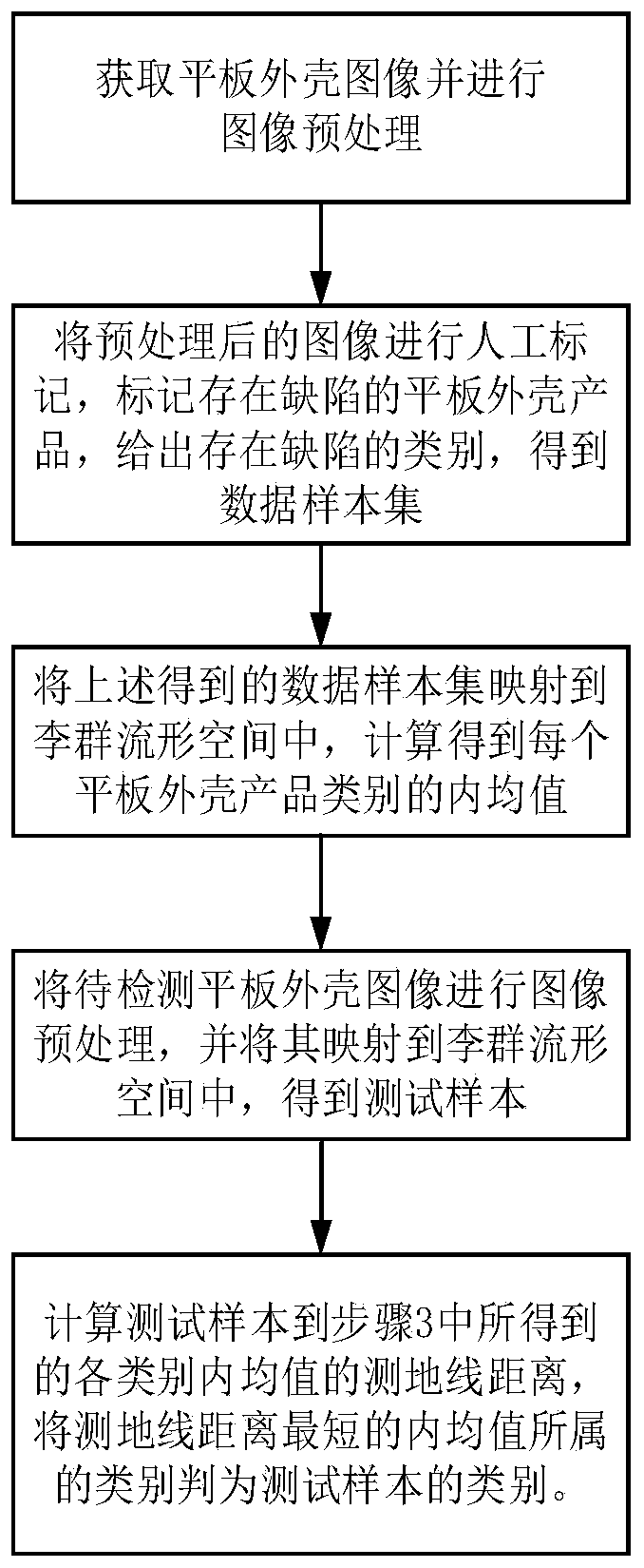 Method and system for detecting defects of flat plate shell based on Lie-Mean