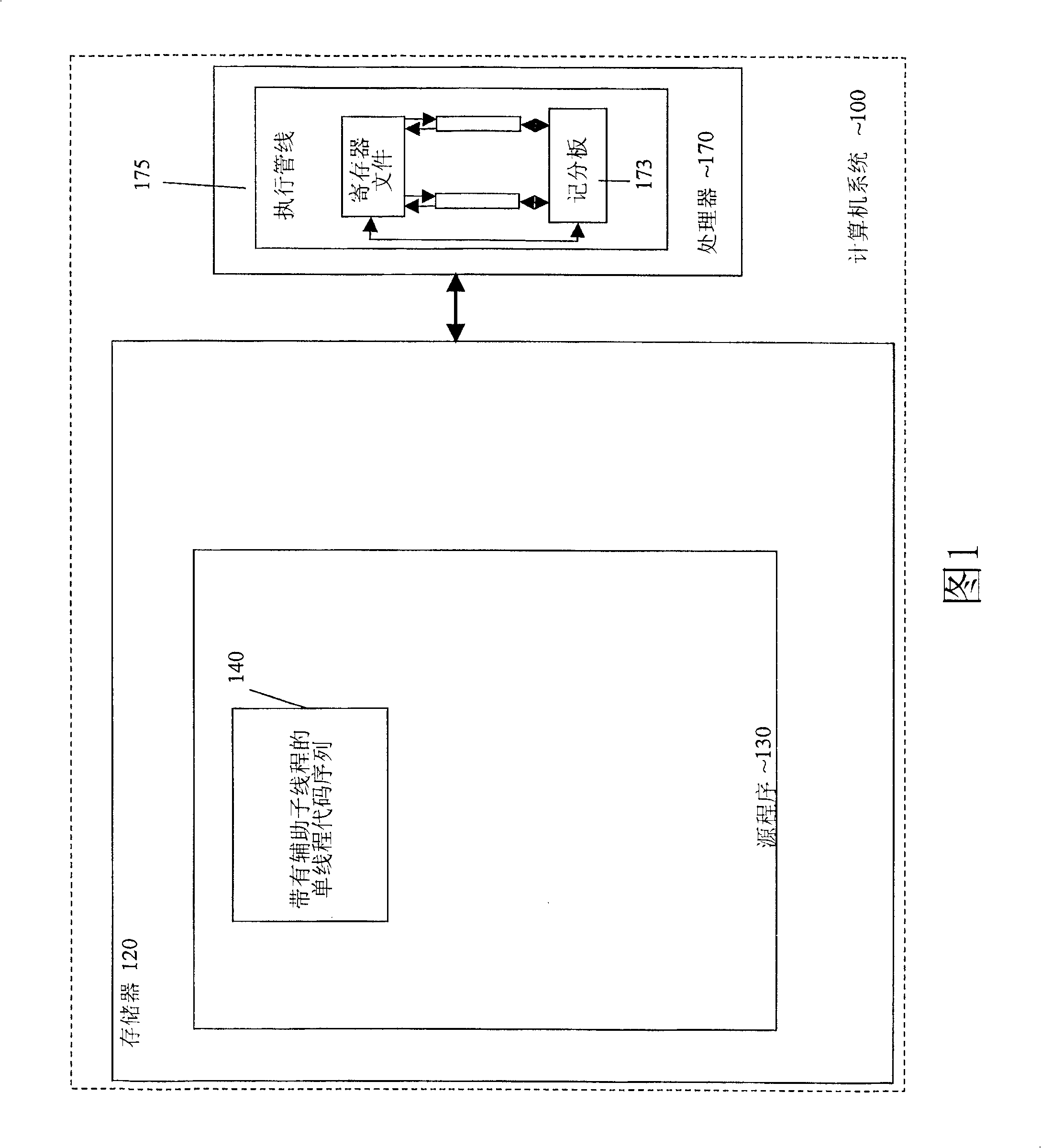 Method and structure for explicit software control of execution of a thread including a helper subthread