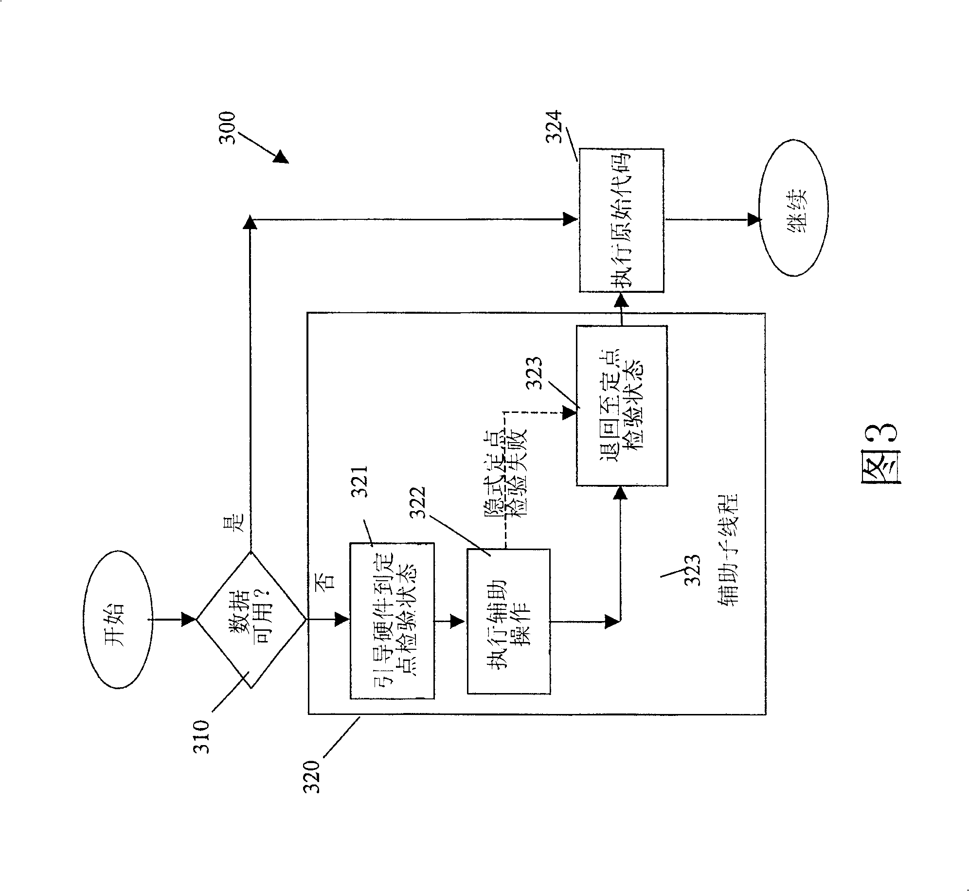 Method and structure for explicit software control of execution of a thread including a helper subthread