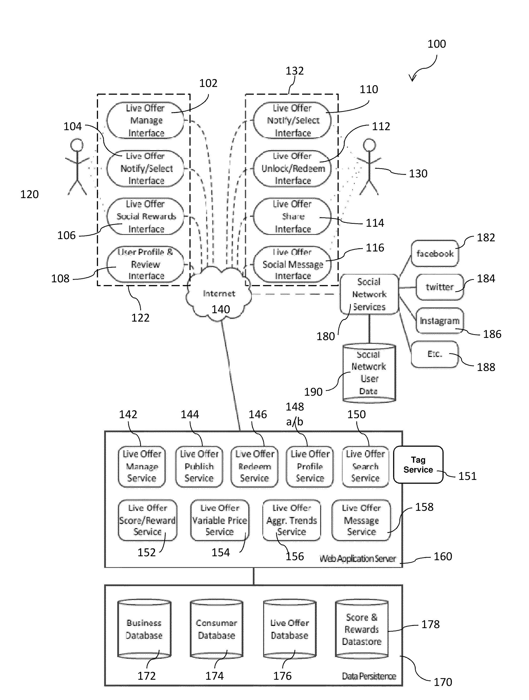 System and method for customer incentive development and distribution