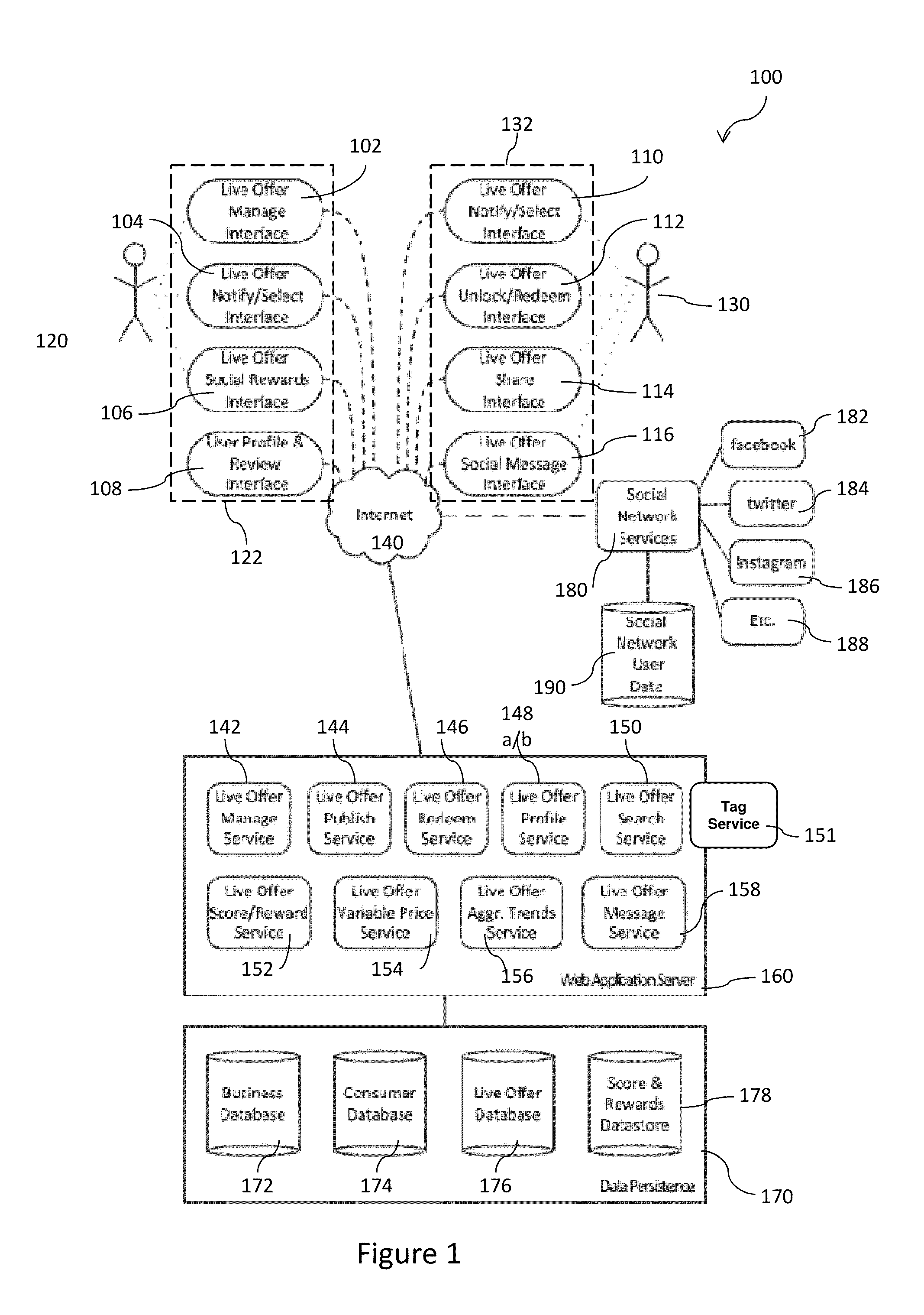 System and method for customer incentive development and distribution