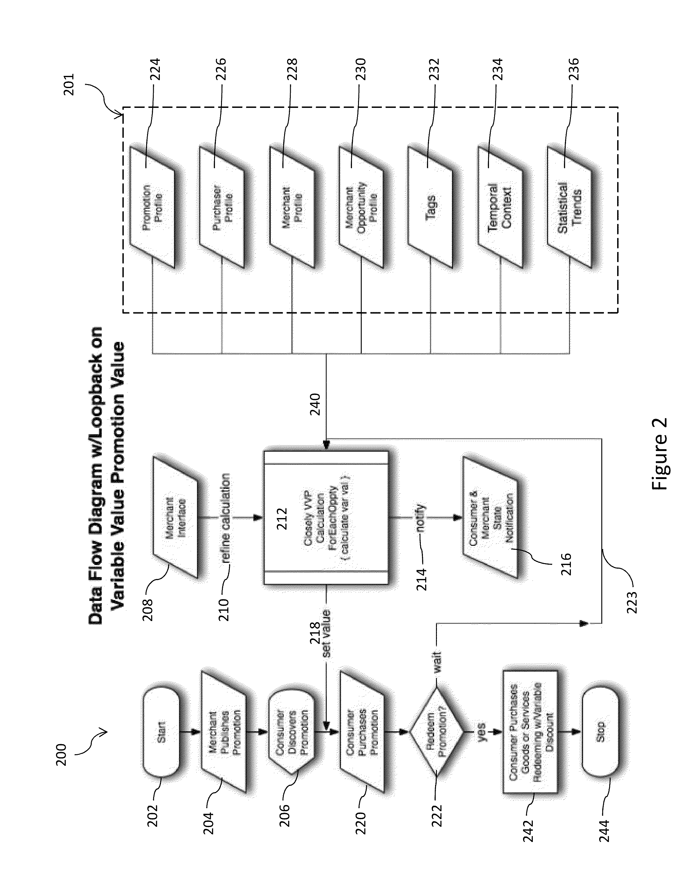 System and method for customer incentive development and distribution