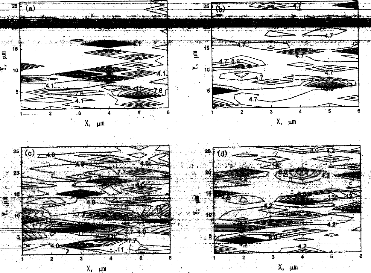 Method for testing and evaluating dynamic morphology features of material during corrosion process