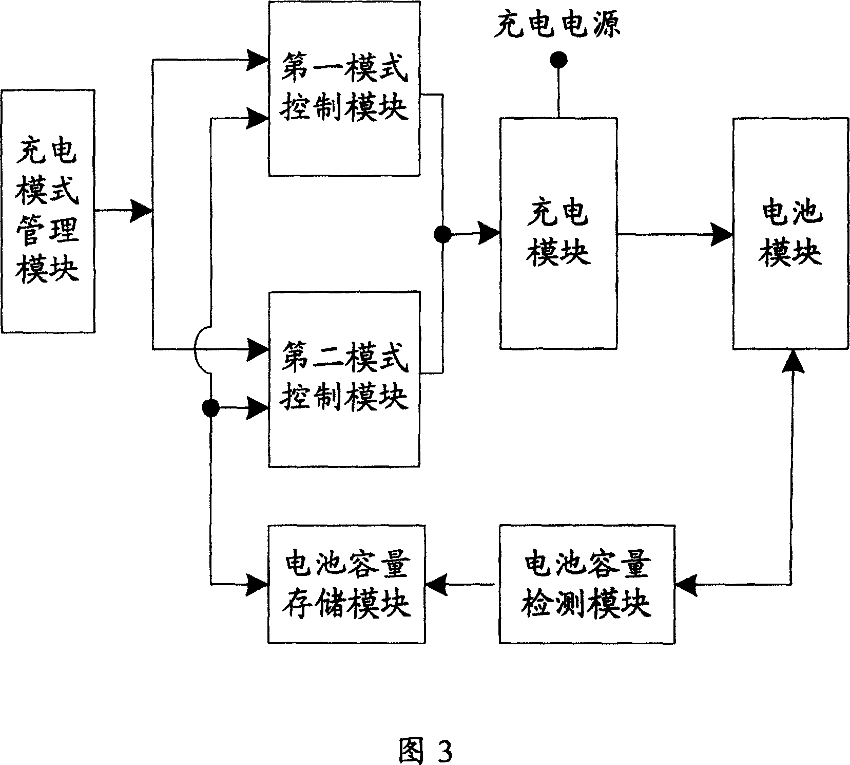 Method and system for charging control of lithium cell