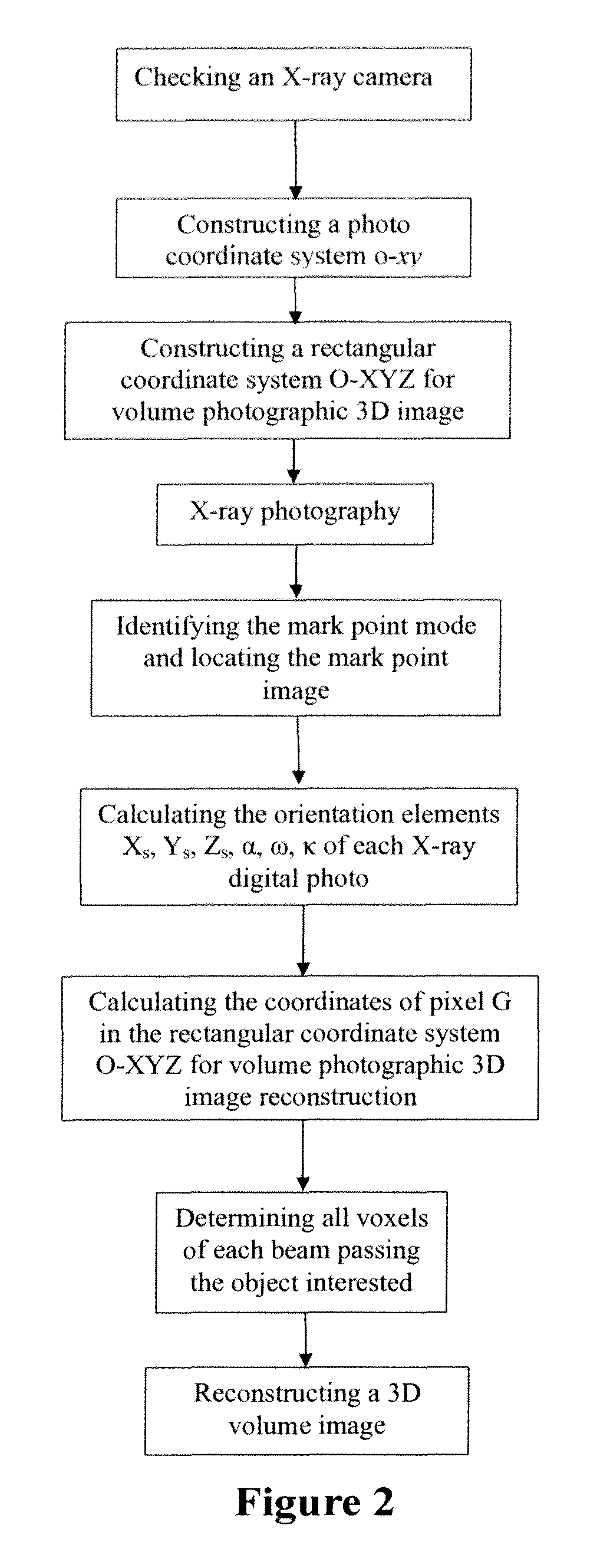 Image reconstructing methjod using x-ray volume photography
