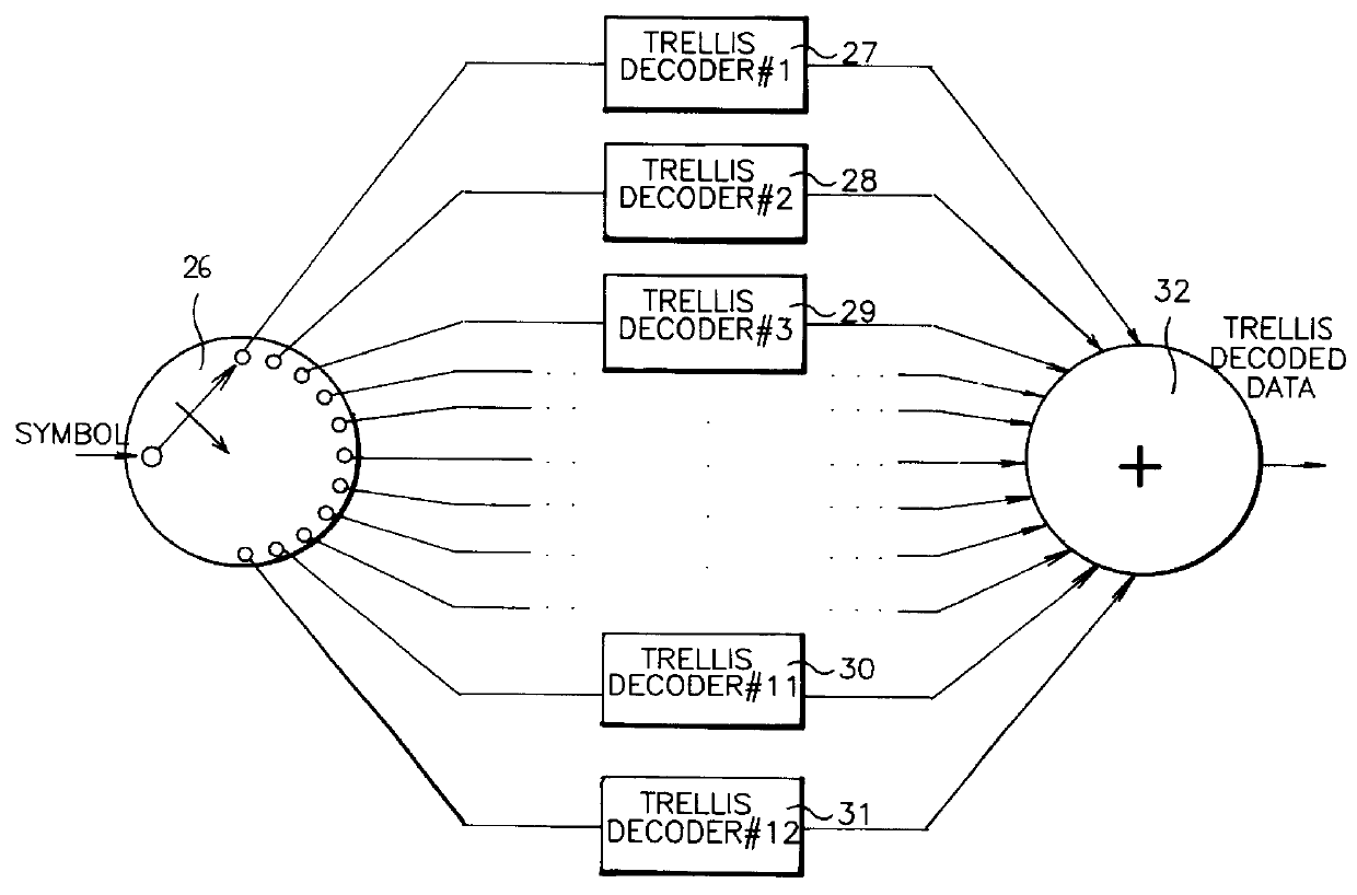 Partial response trellis decoder for high definition television (HDTV) system