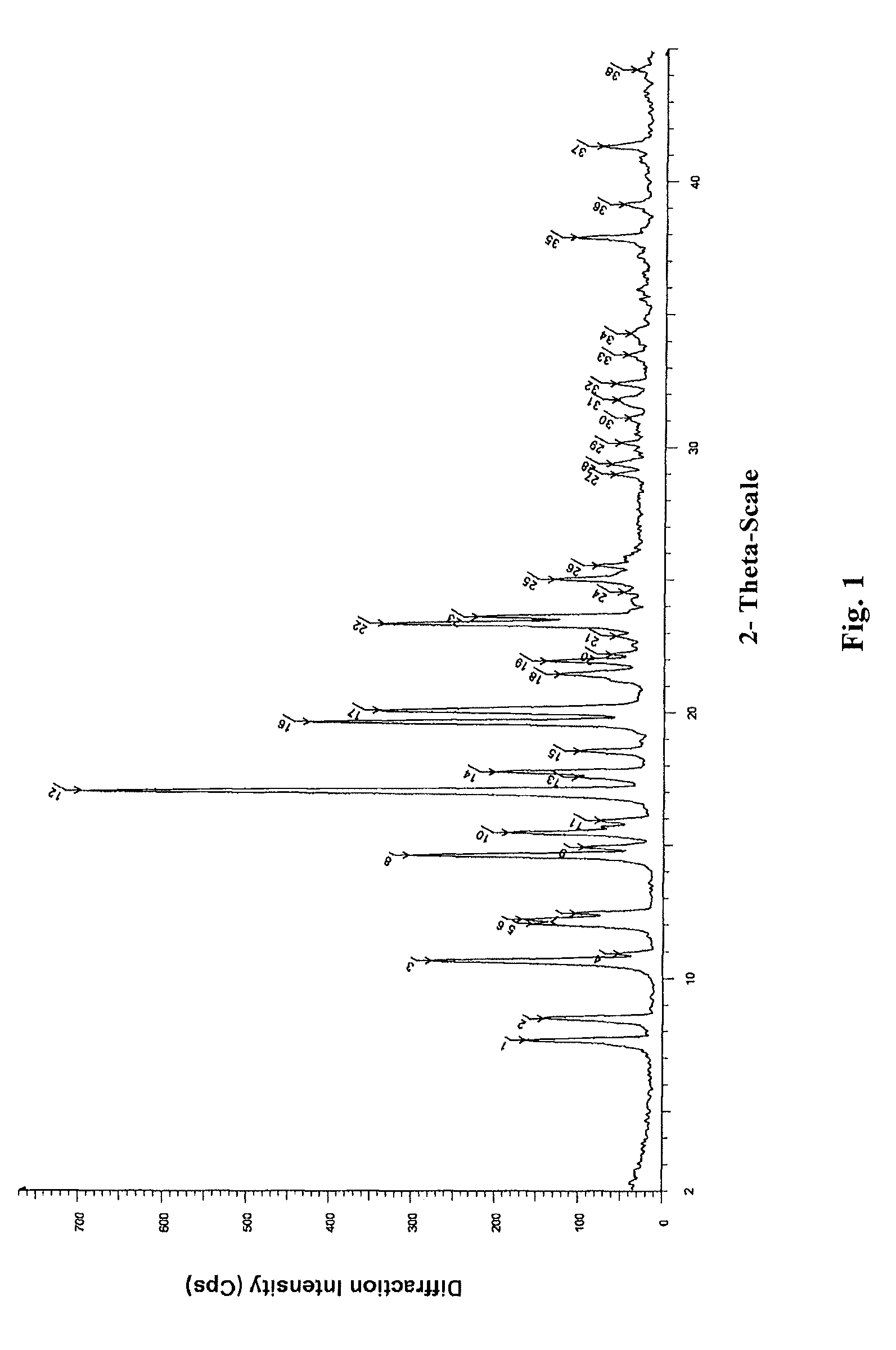 Lubiprostone crystal, the use and the method for the preparation thereof