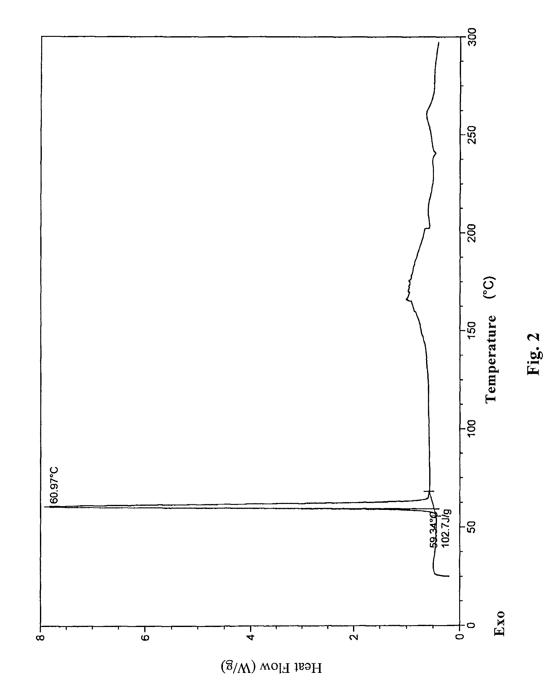 Lubiprostone crystal, the use and the method for the preparation thereof