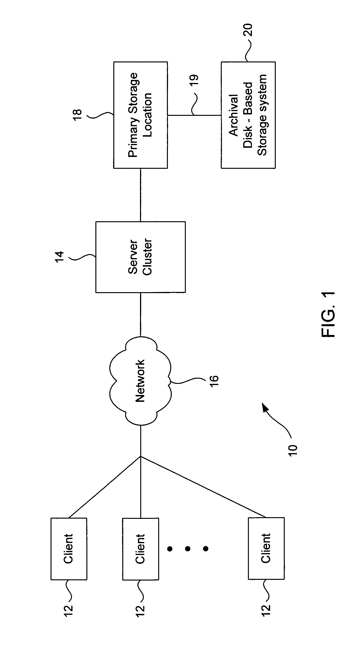Archival data storage system and method
