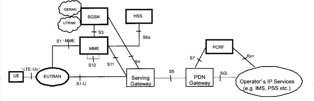 Method, device and system for managing position based on S1 uniform interface