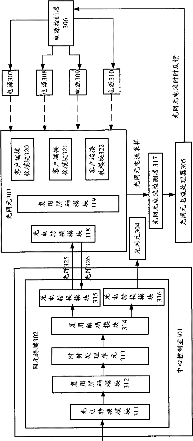 Power supply method and power supply system by using optical network element