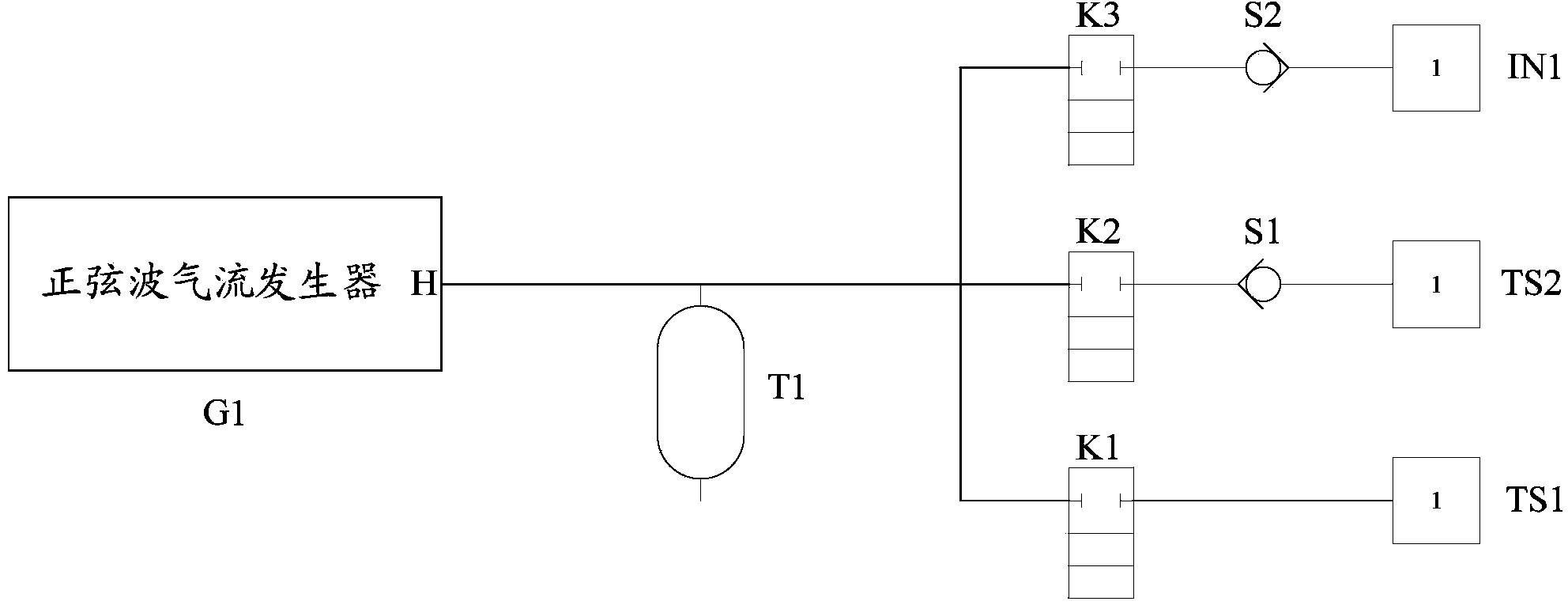 sine-wave-and-half-sine-wave-airflow-generator-tooling-eureka