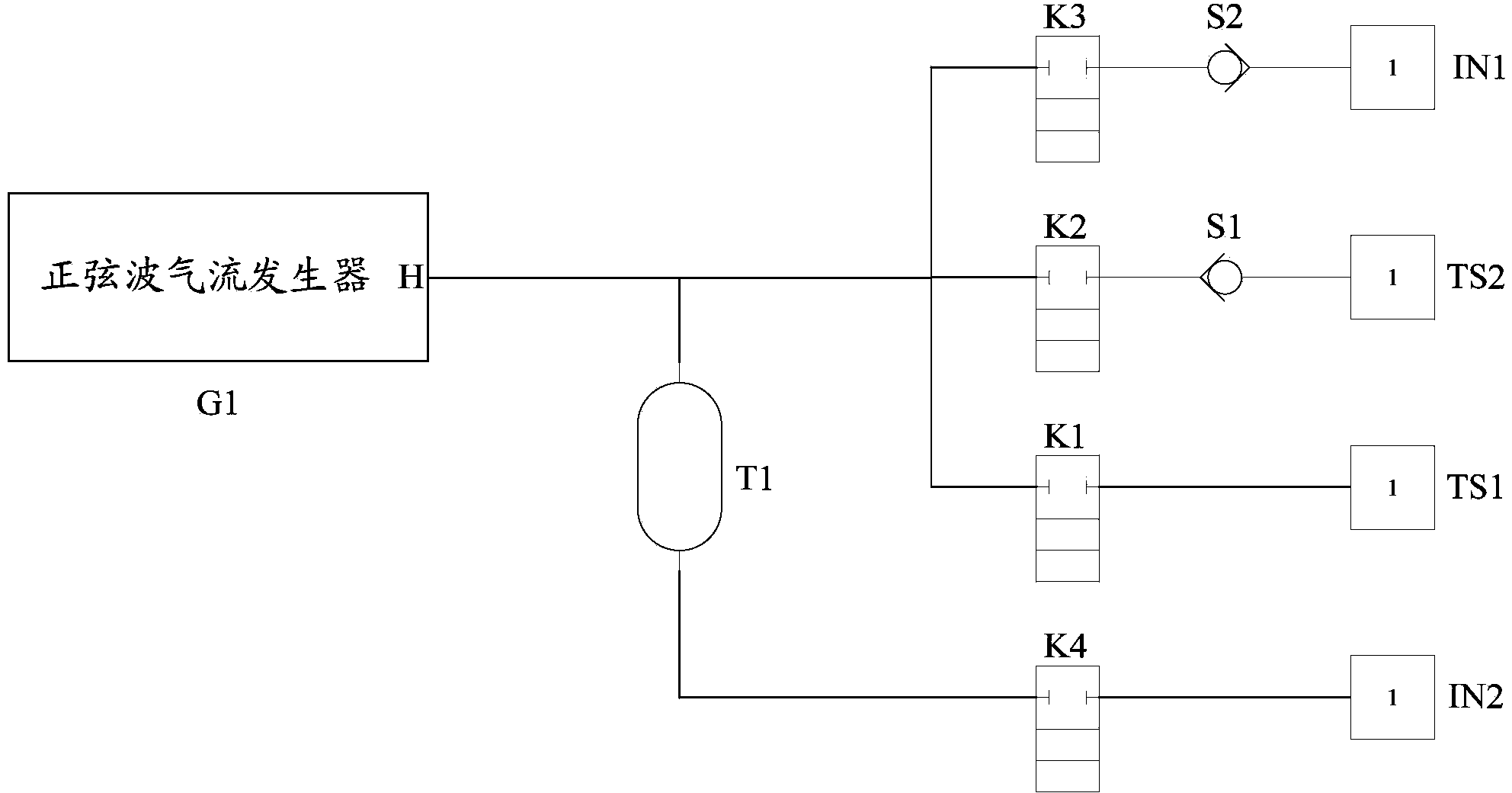 sine-wave-and-half-sine-wave-airflow-generator-tooling-eureka