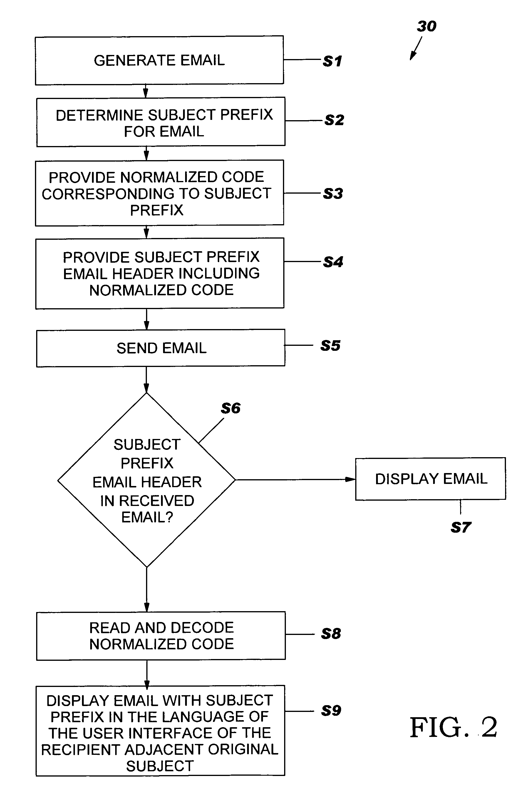Method, system, and computer program product for displaying message genealogy