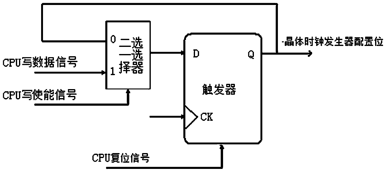 Control system and control method for dynamic control of crystal clock generator