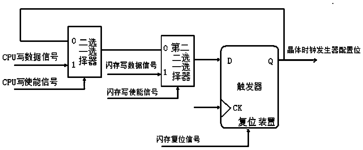 Control system and control method for dynamic control of crystal clock generator