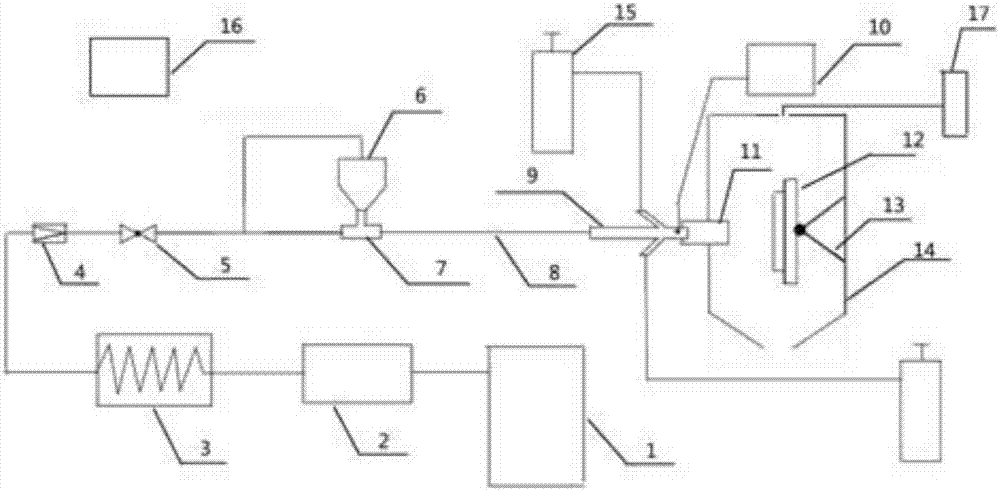 Testing apparatus for testing slagging resistance of material