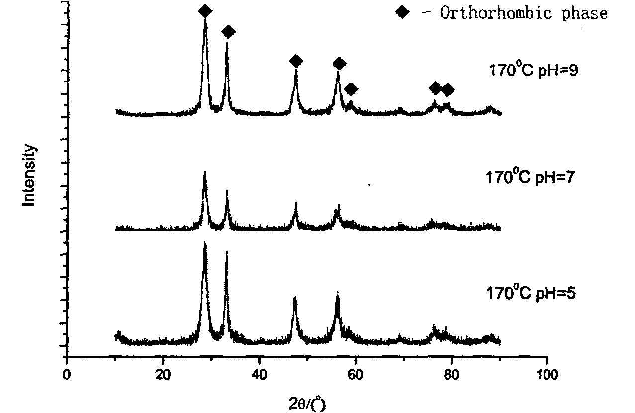 Method for synthesizing novel visible light driven BI2WO6 photocatalyst by employing microemulsion-hydrothermal technology