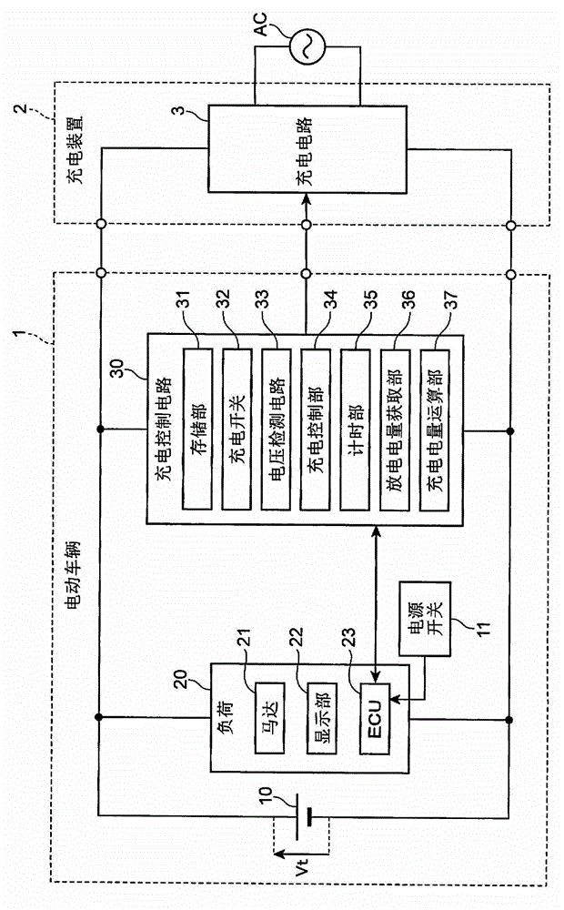 Charging control circuit, battery driven apparatus, charging apparatus, and charging method