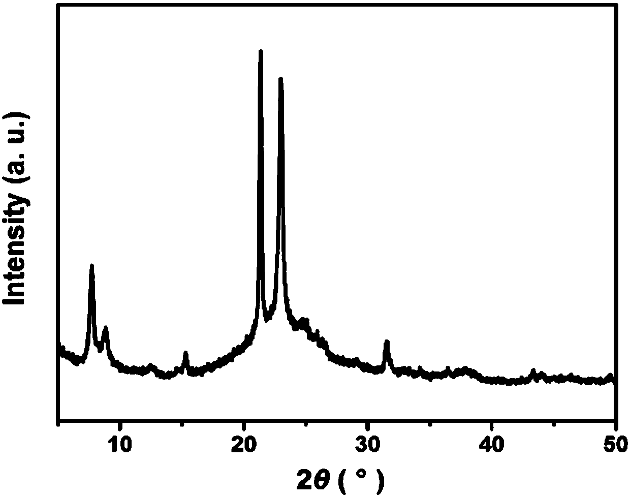 Low Si/Al ratio ZSM-48 molecular sieve preparation method