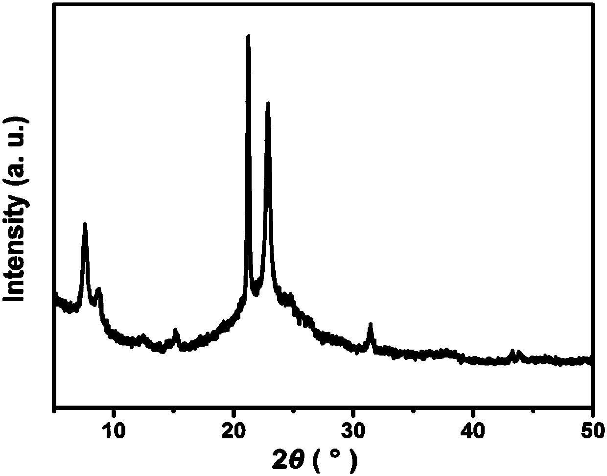 Low Si/Al ratio ZSM-48 molecular sieve preparation method