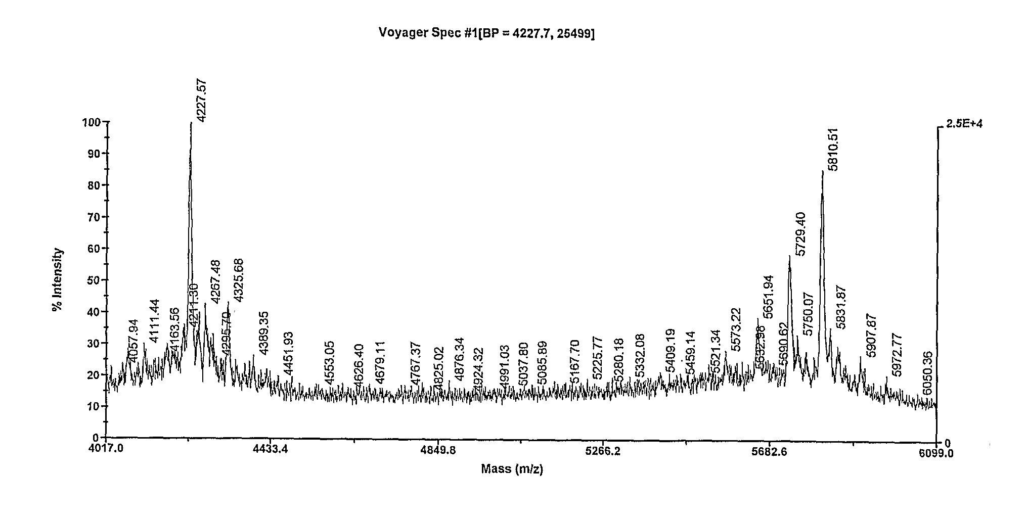 Anionic oligosaccharide conjugates