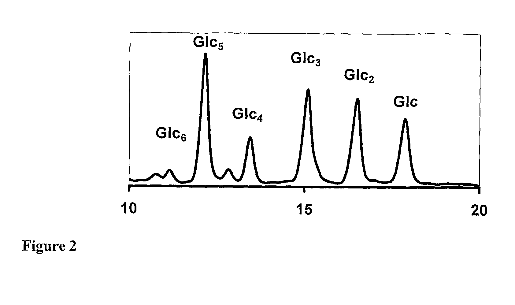 Anionic oligosaccharide conjugates