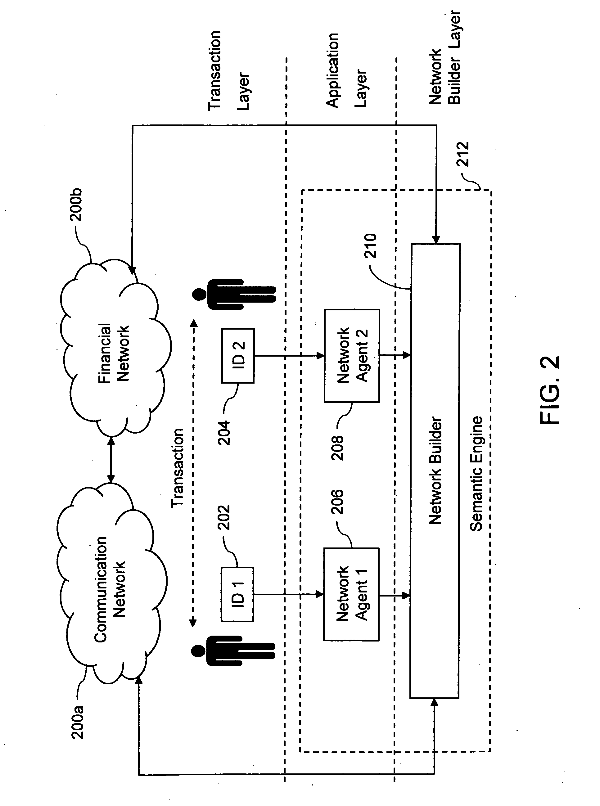 Method and system of ranking transaction channels associated with real world identities, based on their attributes and preferences