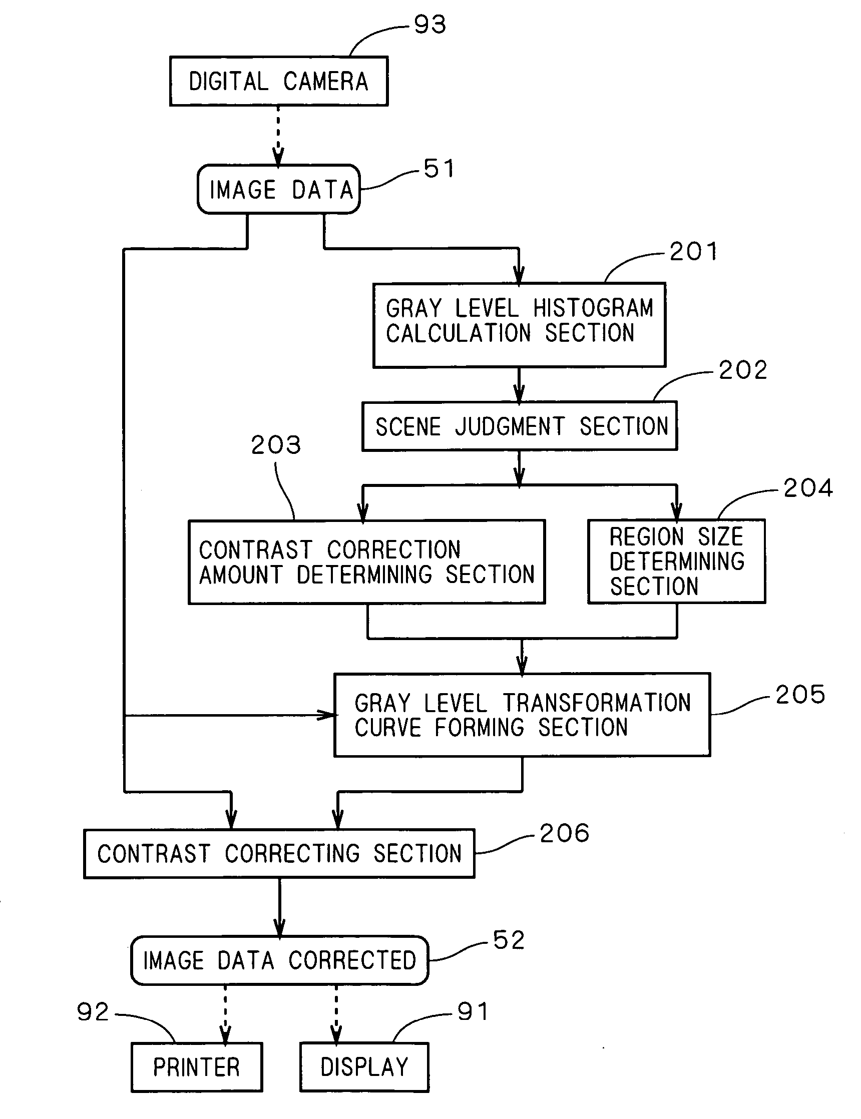 Image processing apparatus for correcting contrast of image