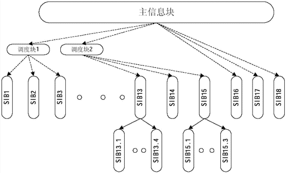 Method and system for detecting and managing mobile terminal