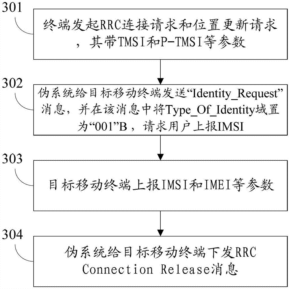 Method and system for detecting and managing mobile terminal